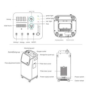 Home Hospital 5 Litre Oxygen Concentrator With Nebulizer And 10" LED Screen