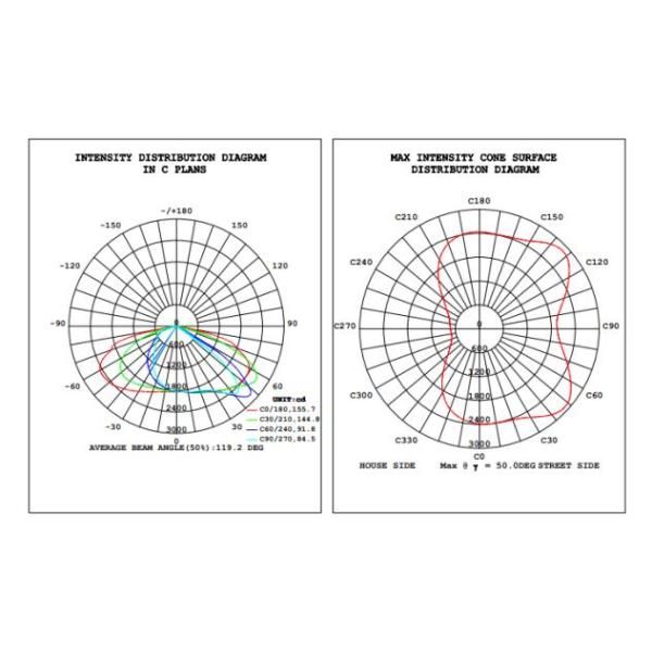 Luxeon 5050 IP66 60W Solar Street Light For Roadway Lighting Fixture