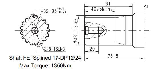 Eaton Charlynn 112-1206-006 Replacement 500cc With 4 Bolt Flange 38.1mm Splined 17-DP12/24 Shaft