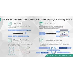 Wholesale L2/L3/L4/L7 Load Balancing Packet Network Broker With Packet Masking Feature from china suppliers