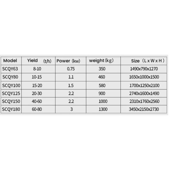 30 Tons / Hour Rice Paddy Pre-Cleaner For Grain Drying Plant