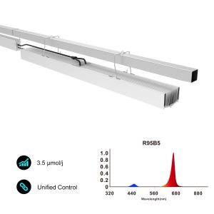 V Shape LED Panel green house led lights Supplemental Lighting
