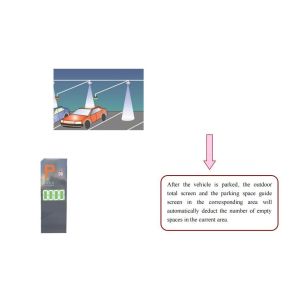 China Real-time Data Parking Guidance The Future of Parking Space Efficiency and Optimization on sale