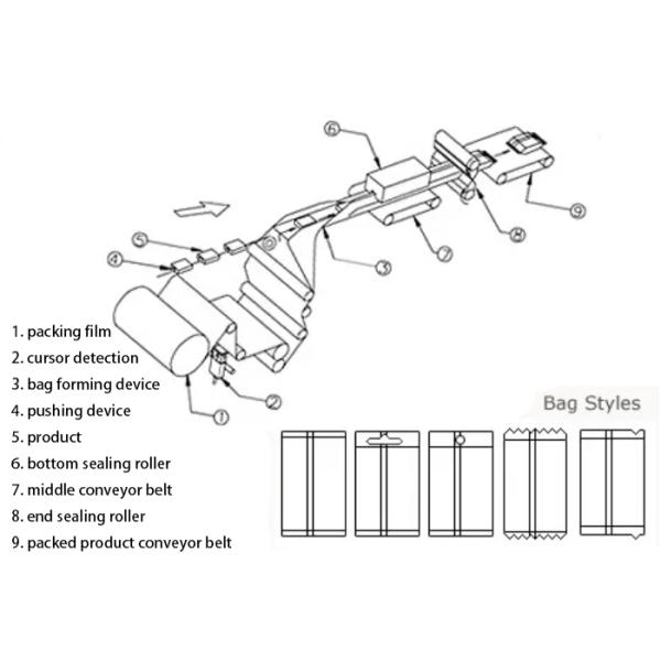 OPP CE Pillow Type Packing Machine , Switch Pillow Wrapping Machine
