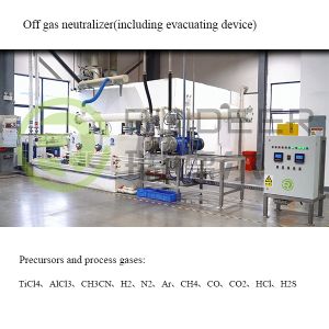 Turn-key project of cemented/tungsten carbide cutting tool with supplying