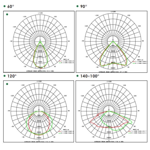 High Lumen 480 W High Bay Led Lights Good Heat Dissipation 5 Years Warranty