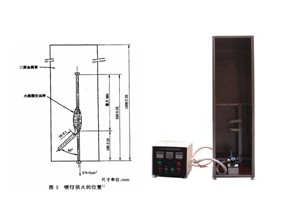 Quality Customized Fire Testing Equipment With 1KW  Ignition Cable Fire Test for sale