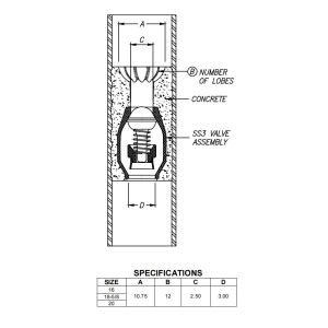 Non Rotating Receiver Plate Float Collar Cementing Casing Float