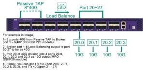 Wholesale Network Device Virtual Load Balance For Network Monitor And Analysis System from china suppliers