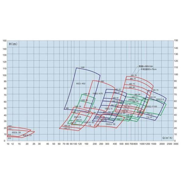 Zj Series Cnsme Industrial Sump Pump For Slurry