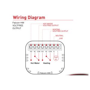 Effortlessly optimize your home s heating and cooling with the Smart HVAC