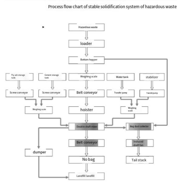 Blast Furnace Slag Holding Furnace For Solid Waste Treatment