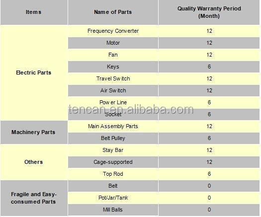 JM-1L Stirred Ball Mill 0.37KW 220V for Ceramic Coating