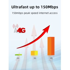 MTK Chipset 4G Portable Wireless Hotspot Single Band LTE Upload At 150Mbps