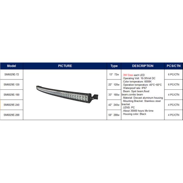 FIRST CURVED LED LIGHT BAR (EPISTAR VERSION)