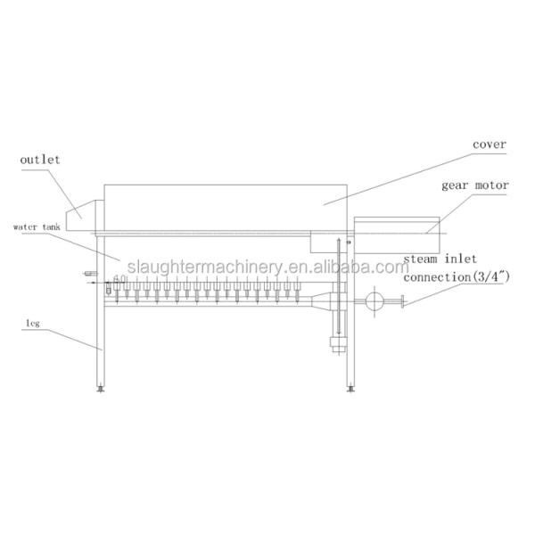 Chicken feet processing line