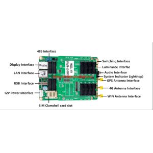 Sysolution Android Control Card Y19 16 hub 75 Ports 4 Cortes-A35 1080P 90,000