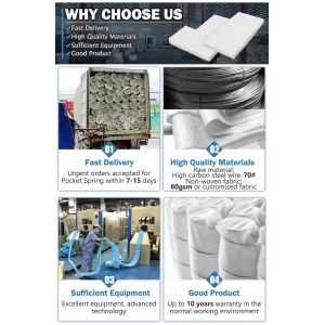 6cm-6.7cm Middle Diameter Sofa Pocket Spring Pocket Spring Coil for Long-Lasting