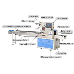 Multi-function Biscuit Packing Machine Pillow Pack Machine,biscuit packing