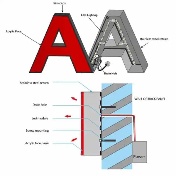 Side Light Alloy Channelume Material 50m-100m Aluminum Coil For Channel Letter