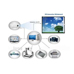 101" Multi Touch Smart Board , For Classroom or Office with USB
