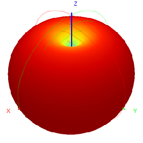 135-175M Omnidirectional 150W Flanged Vehicle Low-Frequency Spring Damping FRP Antenna Waterproof High-Power