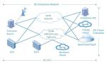 NetTAP® SDN Technology - Innovative Application of Network Traffic Control