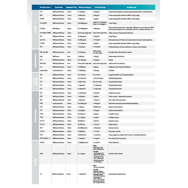 Fluorescence Immunoassay Analyzer