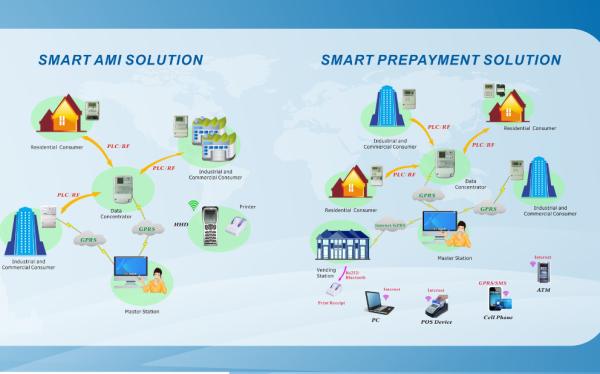 Quality Advanced Metering Solutions Practical Flexible Expandable Data Read Remote Control Load Management for sale