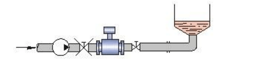 Wastewater Pipe Sewage Flow Meter
