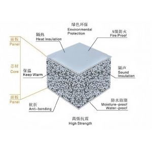 EPS Foaming Machine for EPS Light Weight Brick Production Line Expansion Time 2