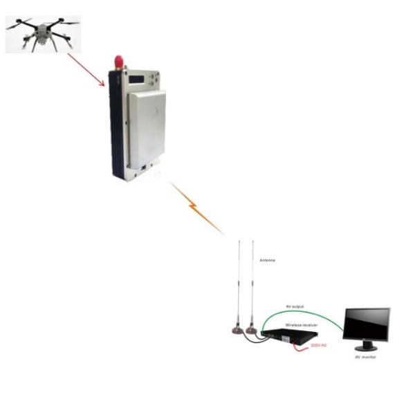 Quality HDMI COFDM Video Transmitter , VHF UHF Camera 1080P Video Transmitter for sale