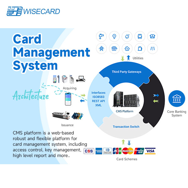 Quality Web Based English E Card Management Software With Configurable Workflows for sale