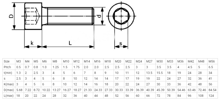 DIN912 Cylindrical head hex slot bolts