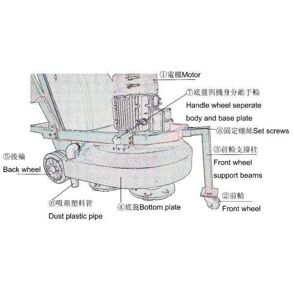 High Effect Multi - Functional Terrazzo Floor Polisher With Planetary System