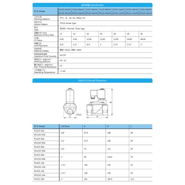 PU225 Series Solenoid Valve