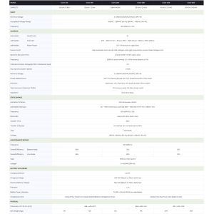 33- 100KL 100KVA 80KW Low Frequency Backup Power Supply 3 Phase Pure Sine Wave