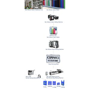 Automatic Non Woven Shopping Bags Making Machine for Handle Bag