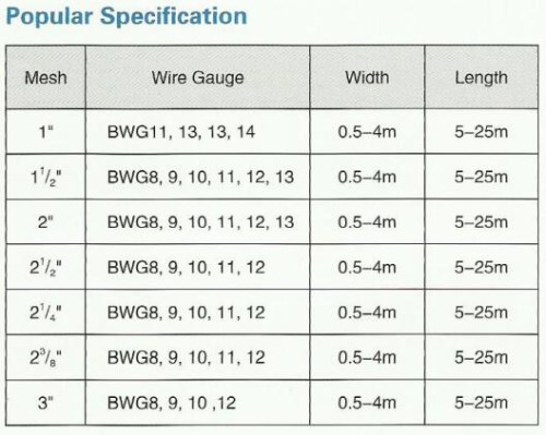 Chain link fence 0.148”/9Ga/3.66mm diamond mesh 2”x2”/50.8mmx50.8mm 1.2 oz/ft2 12ft x 50ft width