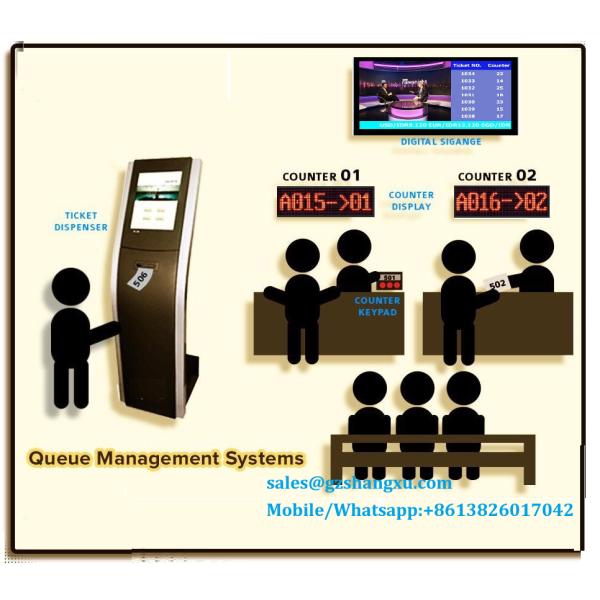 queuing management system