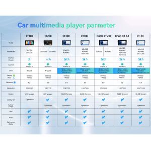 Multimedia Player DVD Autoradio Navigation for Mitsubishi Pajero Gen2 V31 V32