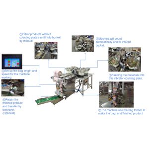 low cost Turntable Type Two Stations Blister Packing Machine/PVC Paper Card