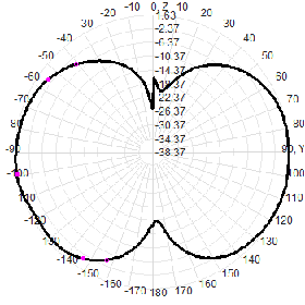 400-470M Frequency Omnidirectional Antenna 150W Flanged Vehicle Spring Damping FRP Antenna
