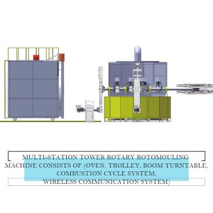 muti-arms carrousel type rotational molding machine Water tank container