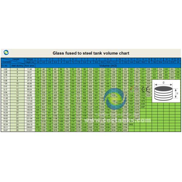 Chemical Storage Tanks for Dry Bulk and Liquid Engineering Project