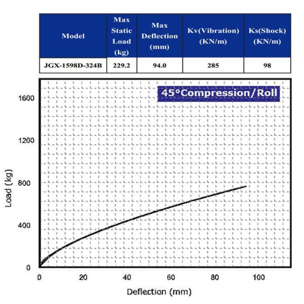 Helical Steel Wire Rope Isolator Aeronautics Space Compressor Shock Absorption