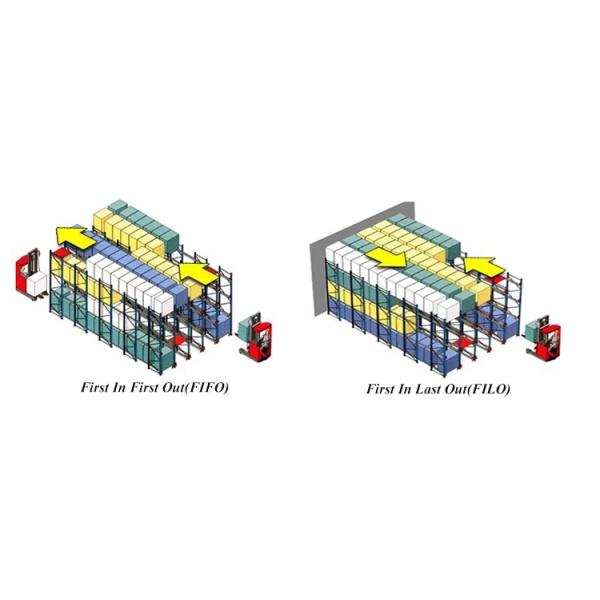 Large Capacity Food Industry Q235B Warehouse Racking Shelves