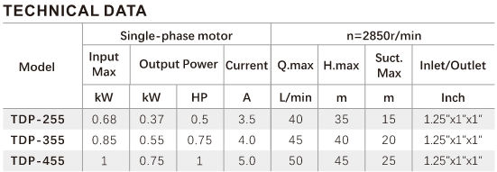TDP Series Pump