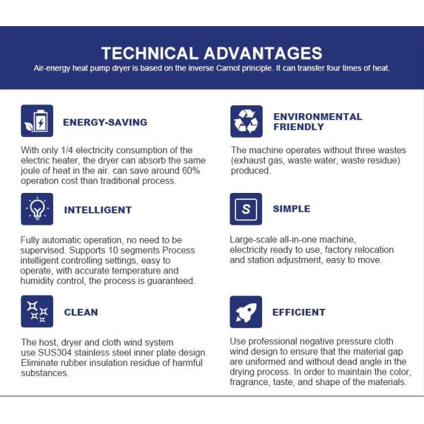 Industrial Vegetable Processing Equipment / Heat Pump Vegetable Dryer Machine