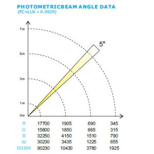 Color Disco Lighting LED Wash Moving Head RGBW 9pcs 10W 15 / 21 / 49 Channel